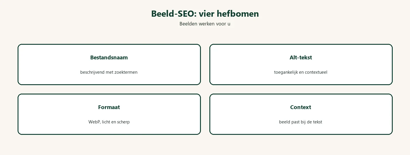 Diagram: beeld SEO bestandsnaam alt formaat