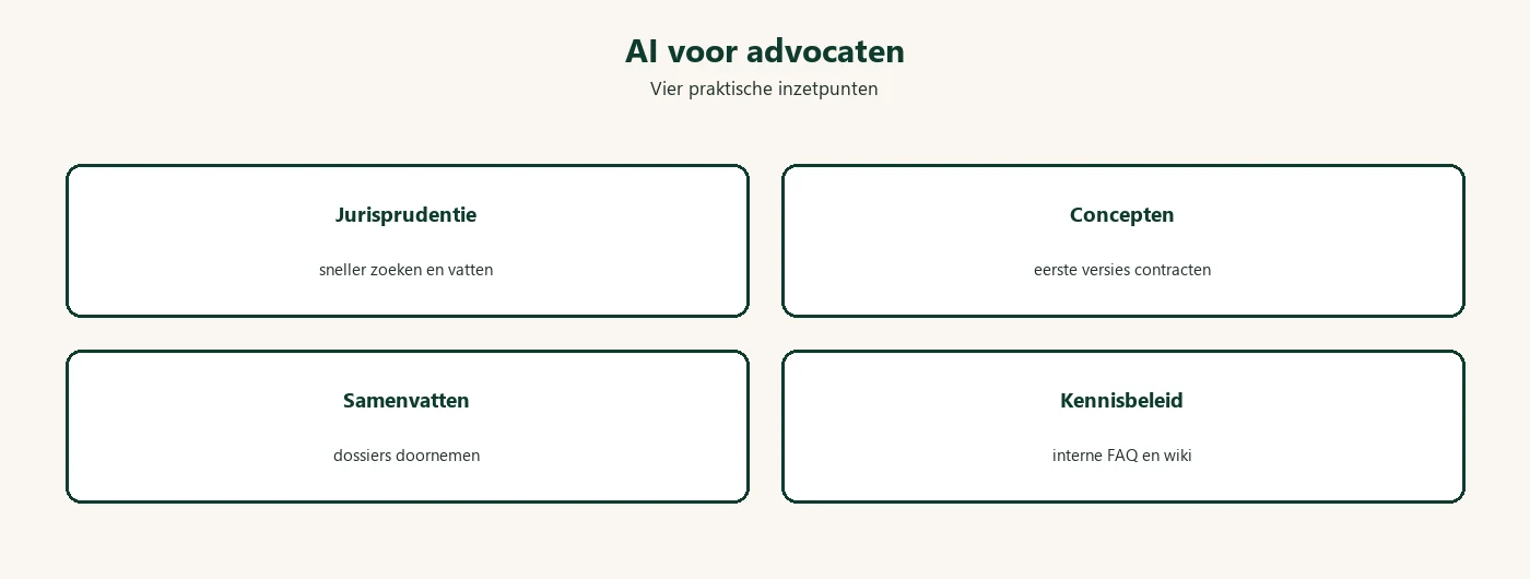Diagram: AI voor advocaten inzetpunten