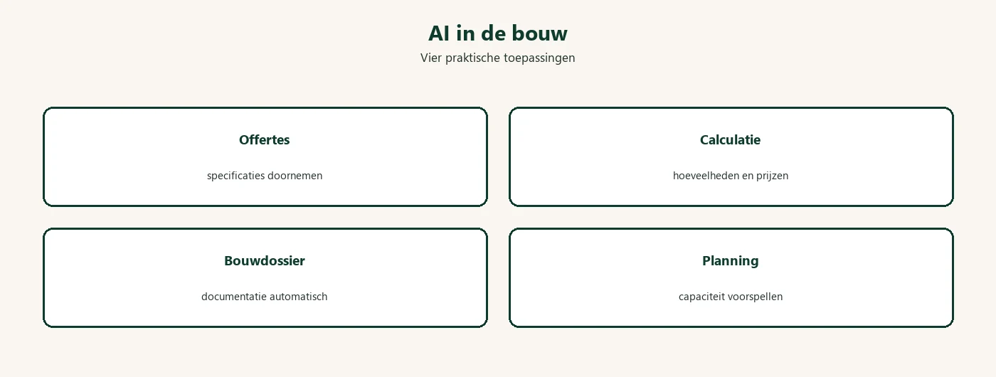 Diagram: AI bouwbedrijven offertes calculatie