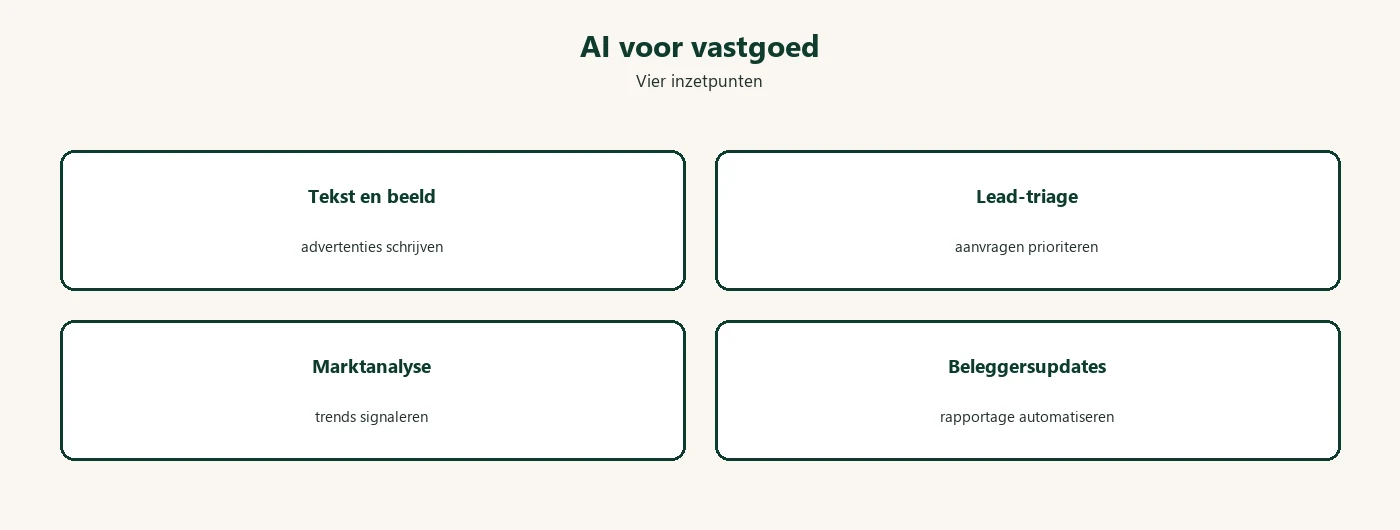 Diagram: AI voor vastgoed toepassingen