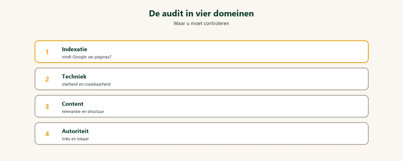 De SEO-audit in vier domeinen