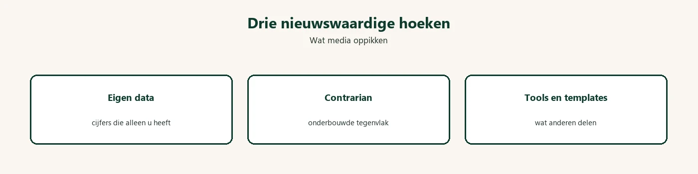 Diagram: digital PR nieuwshoeken