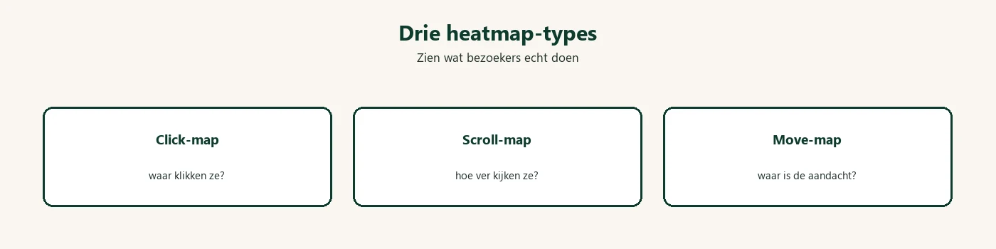 Diagram: drie heatmap types click scroll move