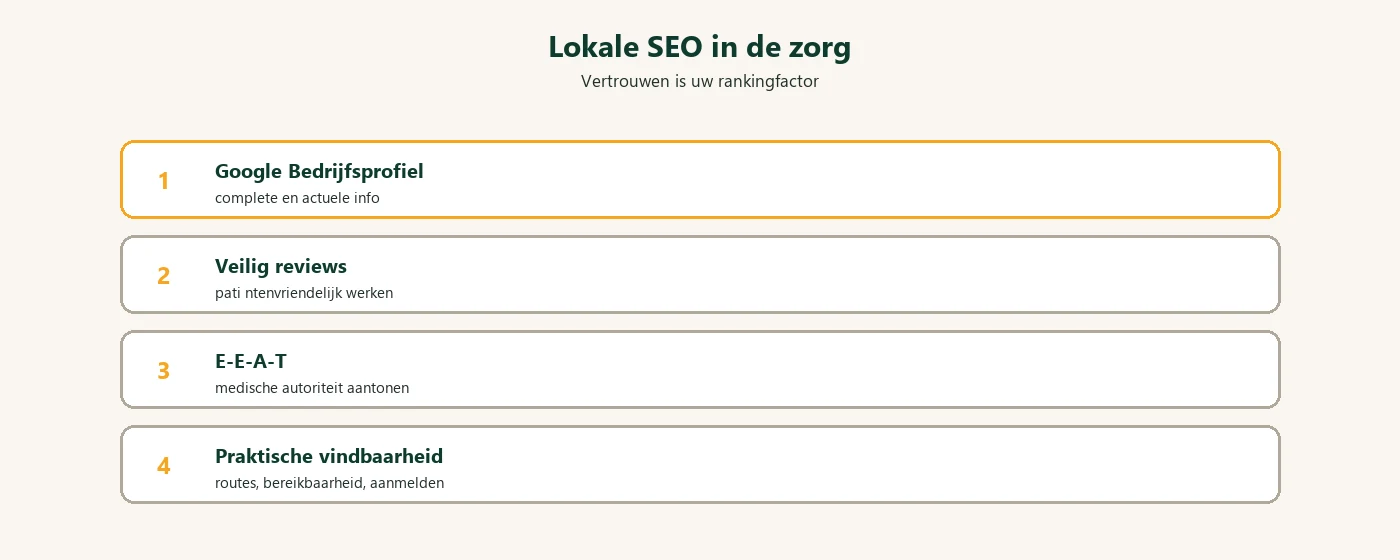 Diagram: lokale SEO zorg vertrouwen factoren