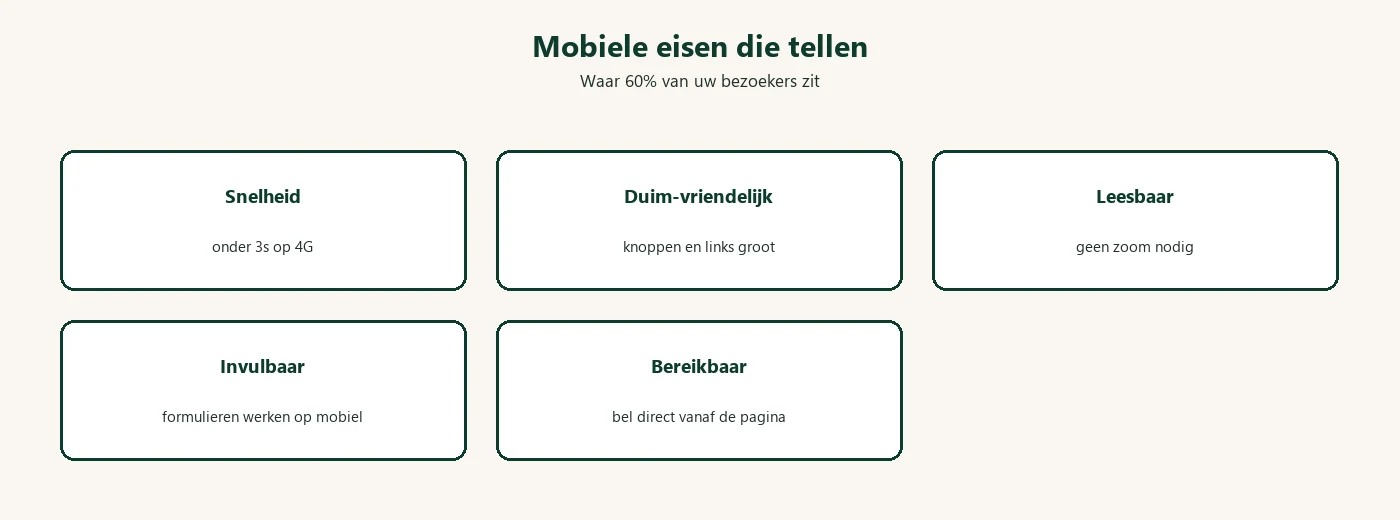 Diagram: mobiele website eisen checklist