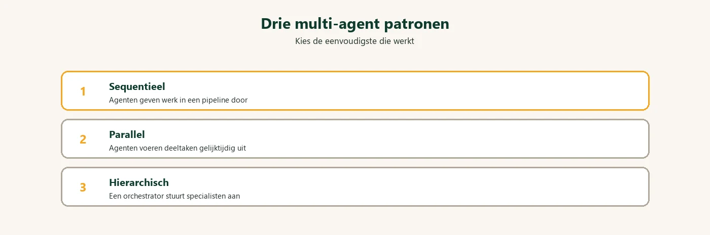 Diagram: multi-agent patronen vergeleken