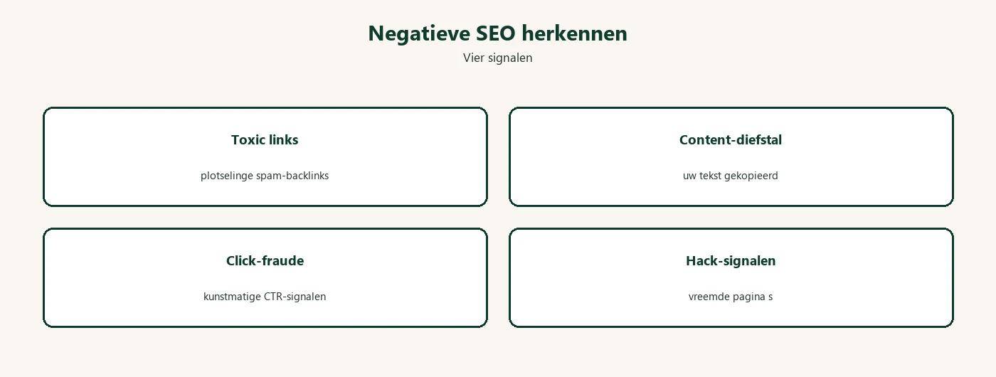 Diagram: negatieve SEO signalen toxic links