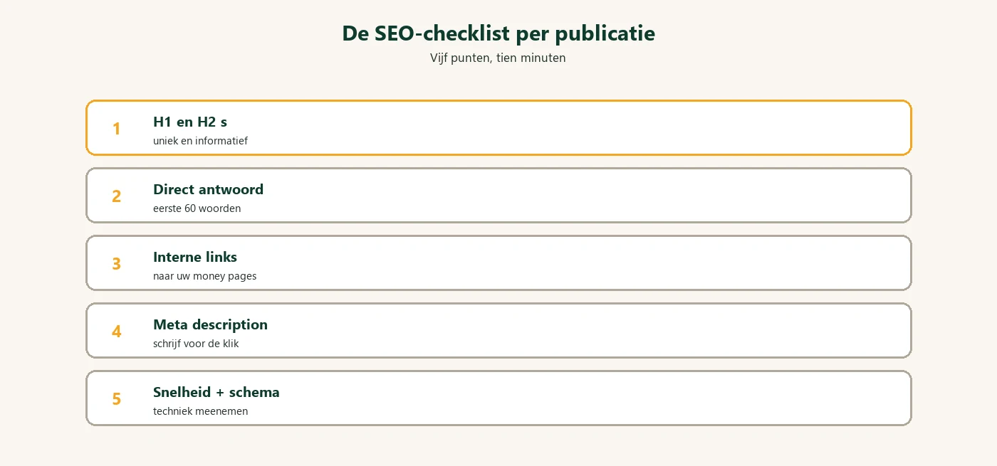 Diagram: SEO publicatie checklist
