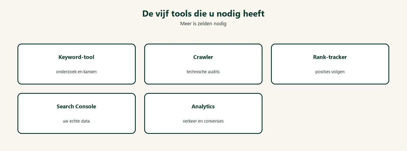 Diagram: vijf essentiele SEO tools