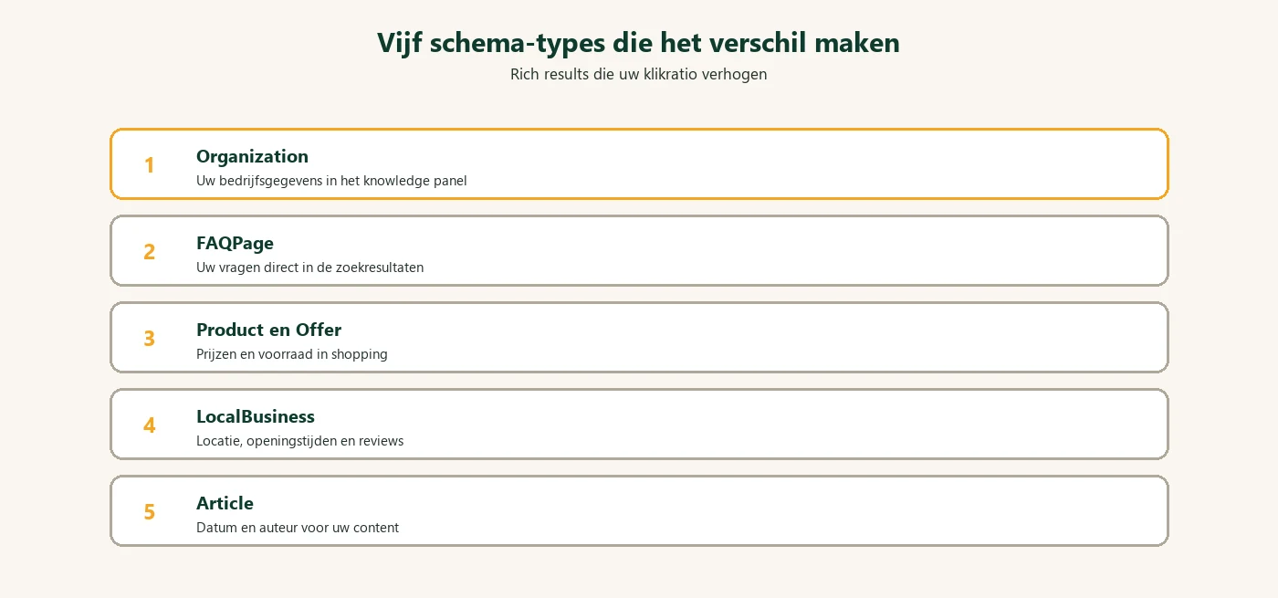 Diagram: vijf structured data types