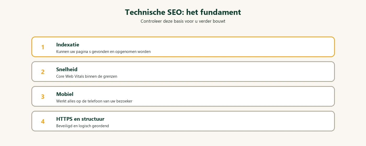 Diagram: technische SEO fundamentpunten
