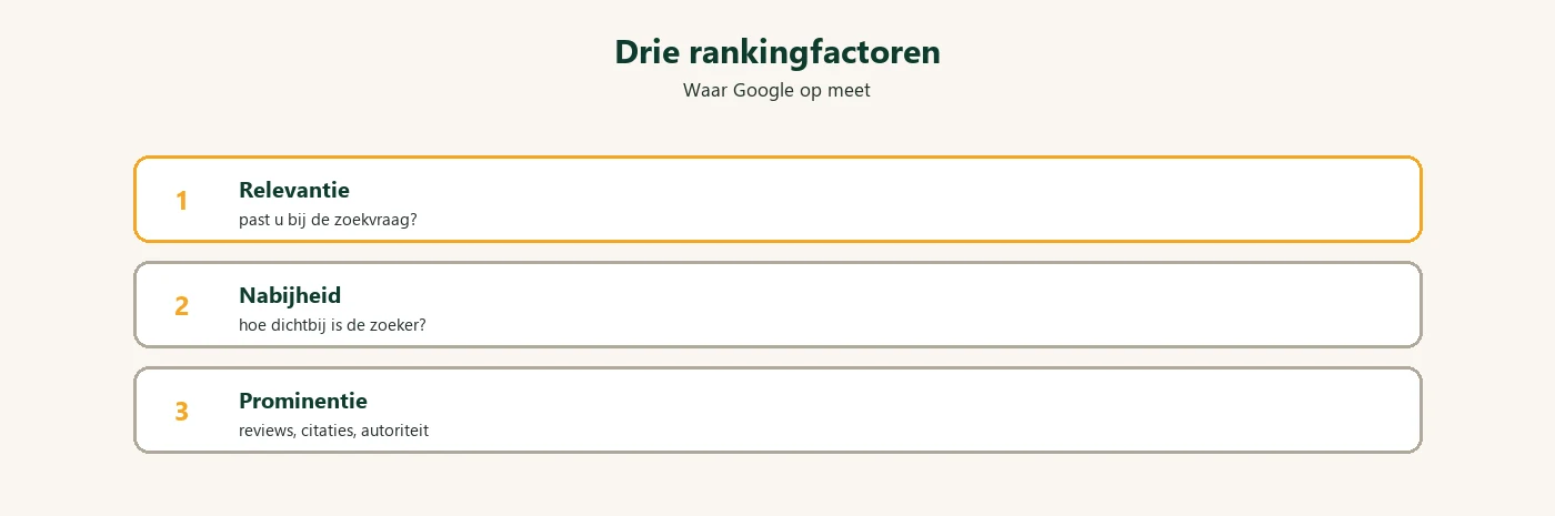 Diagram: lokale SEO rankingfactoren verhuis