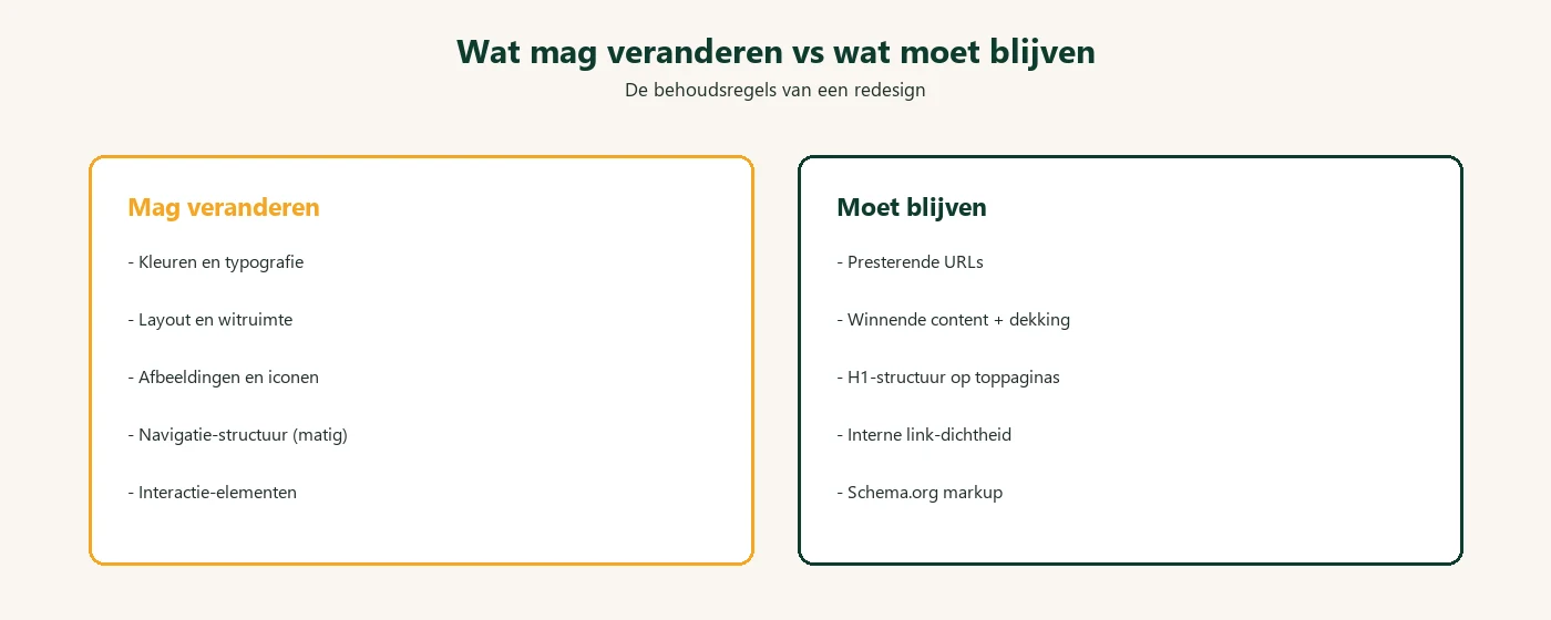 Wat bij een redesign mag veranderen versus wat moet blijven: behoud van URLs, content, H1-structuur en schema markup
